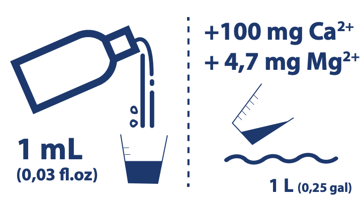 Drawing showing the dosage of the product